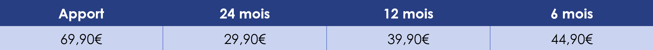 Tarifs location trottinette électrique
