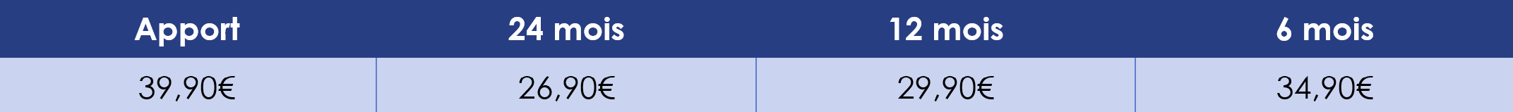 Tarifs location trottinette électrique