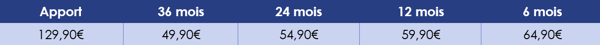 Tarifs location vélo électrique